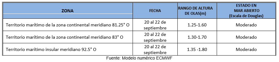 PronosticoOlas 20923