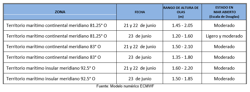 PronosticoOlas 21623
