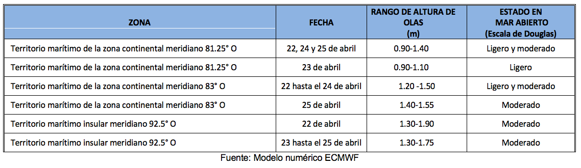 PronosticoOlas 22423