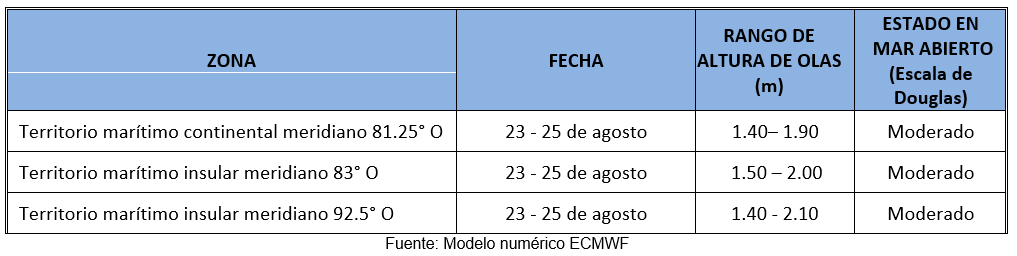 PronosticoOlas 23823