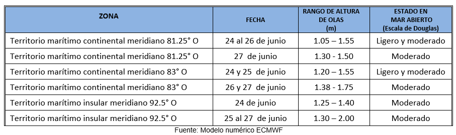 PronosticoOlas 24623