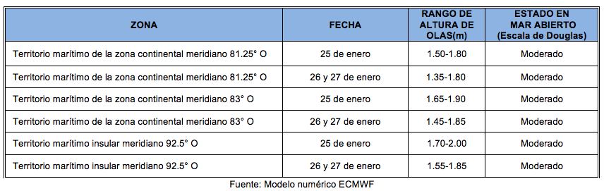 PronosticoOlas 25123
