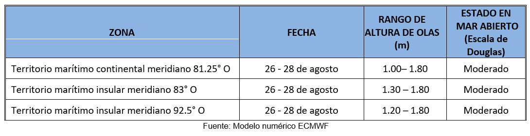 PronosticoOlas 25823