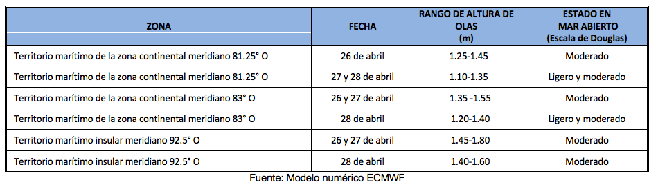 PronosticoOlas 26423