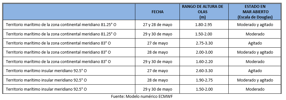 PronosticoOlas 26523