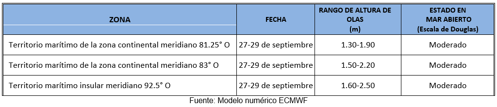 PronosticoOlas 27923