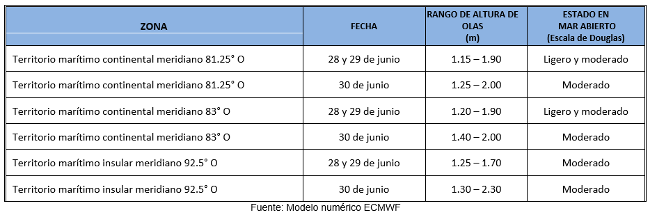 PronosticoOlas 28623