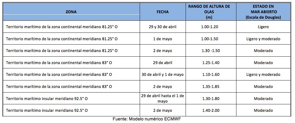 PronosticoOlas 29423