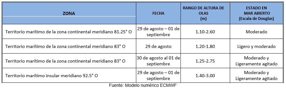 PronosticoOlas 29823