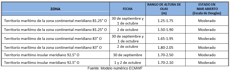 PronosticoOlas 30923