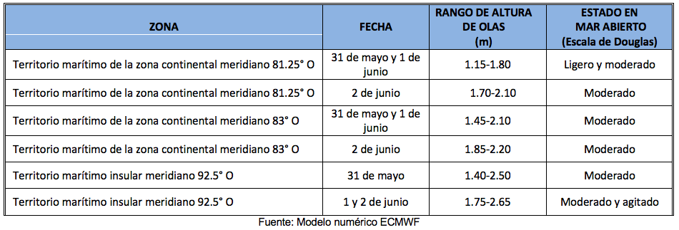 PronosticoOlas 31523