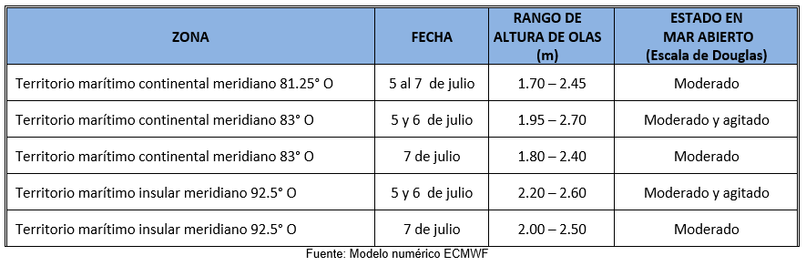 PronosticoOlas 5723
