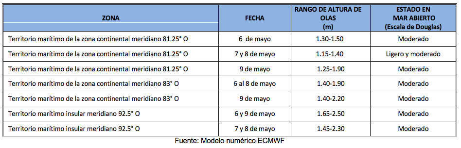 PronosticoOlas 6523