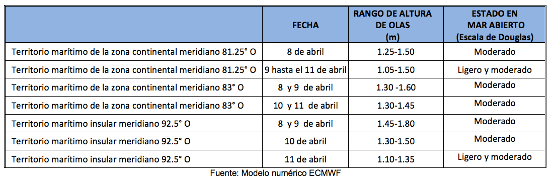 PronosticoOlas 8423
