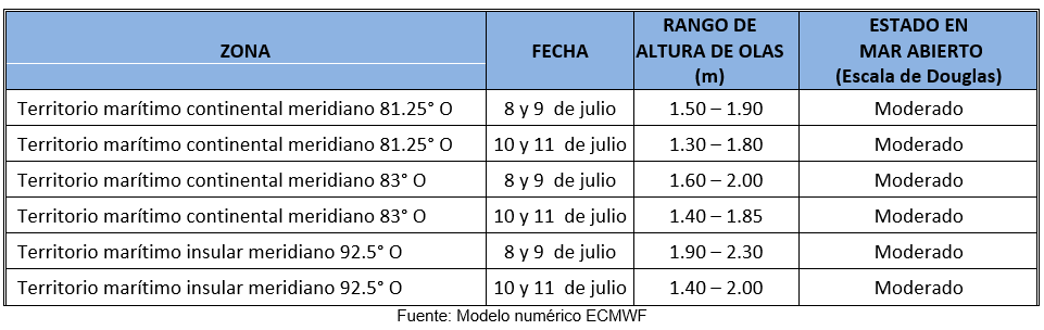 PronosticoOlas 8723
