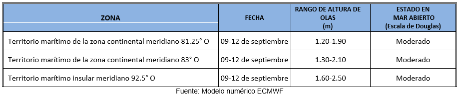 PronosticoOlas 9923