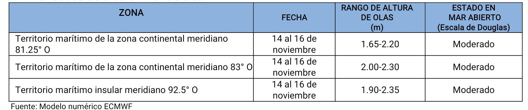 Pronosticoolas 141123