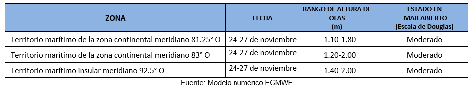 Pronosticoolas 241123