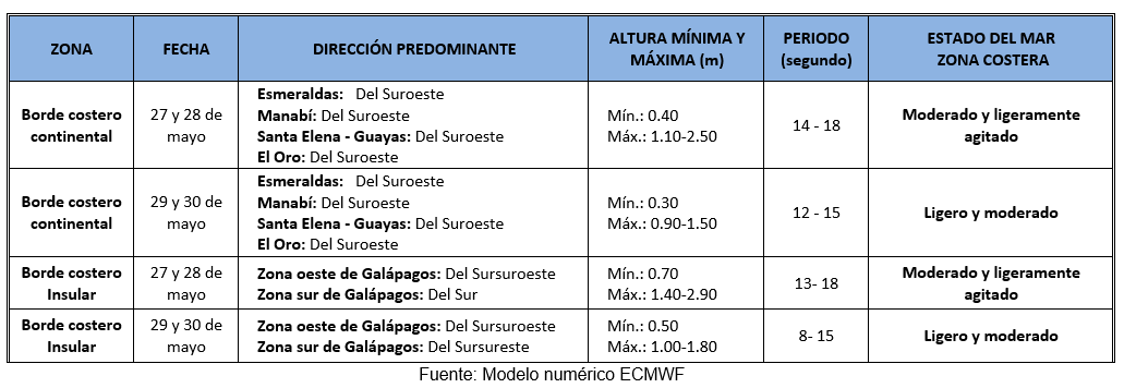 TabalOleaje 26523