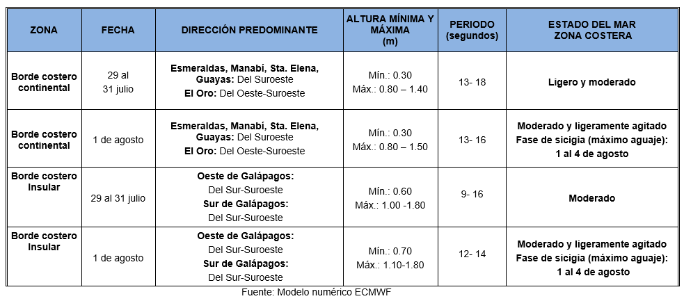 Tablaoleaje 29723