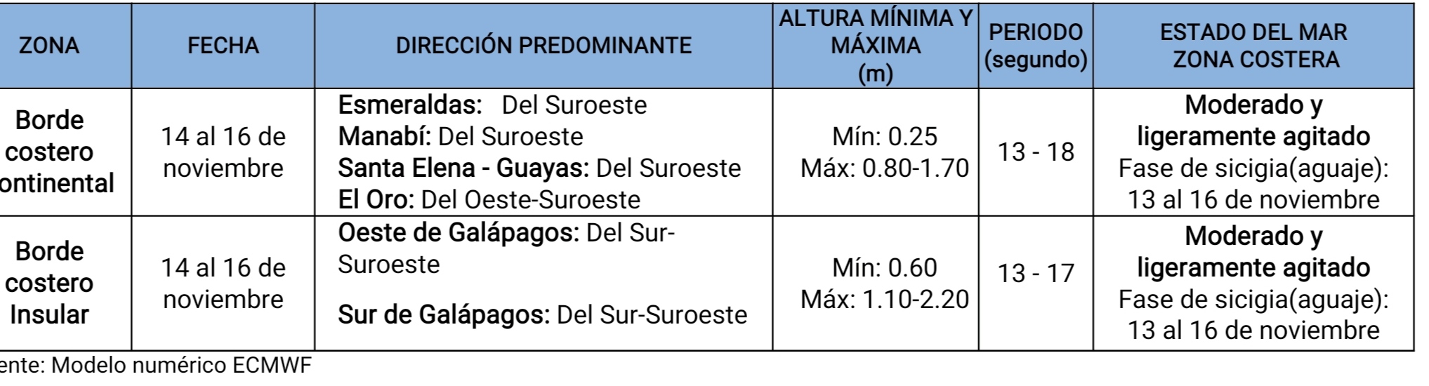 Tablaoleaje 141123 