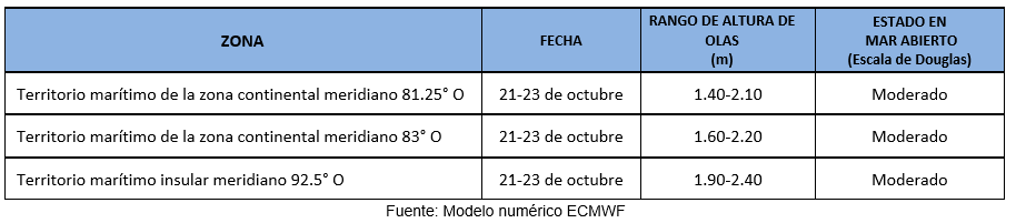 Tablaoleaje 211023