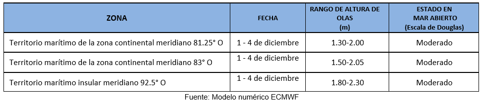 pronost icoolas 11223