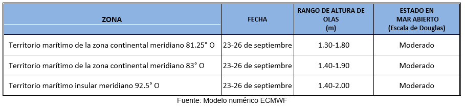 pronosticoOlas 22923