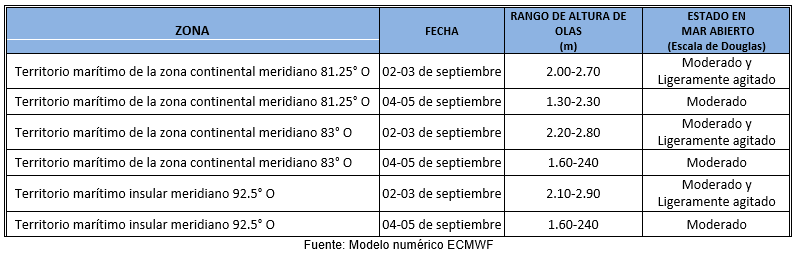 pronosticoOlas 2923