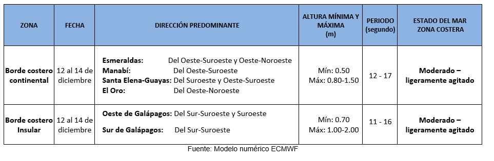 pronosticoolas 121223