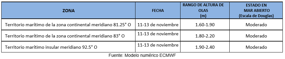 pronosticoolas 111123
