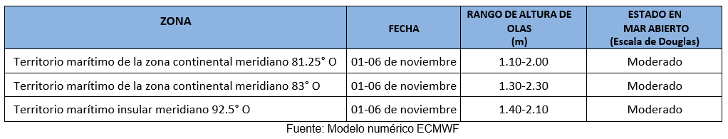 pronosticoolas 11123