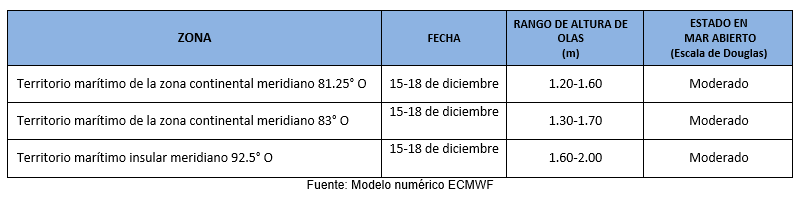 pronosticoolas 151223