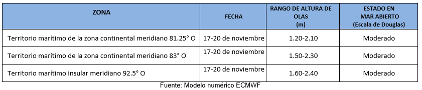 pronosticoolas 171123