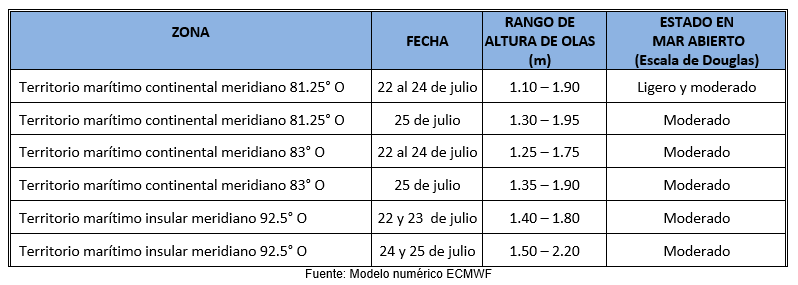 pronosticoolas 22723