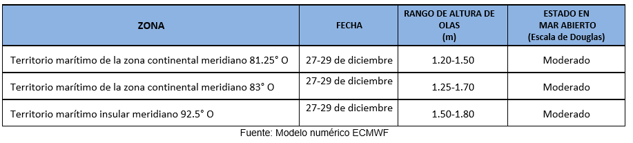 pronosticoolas 271223