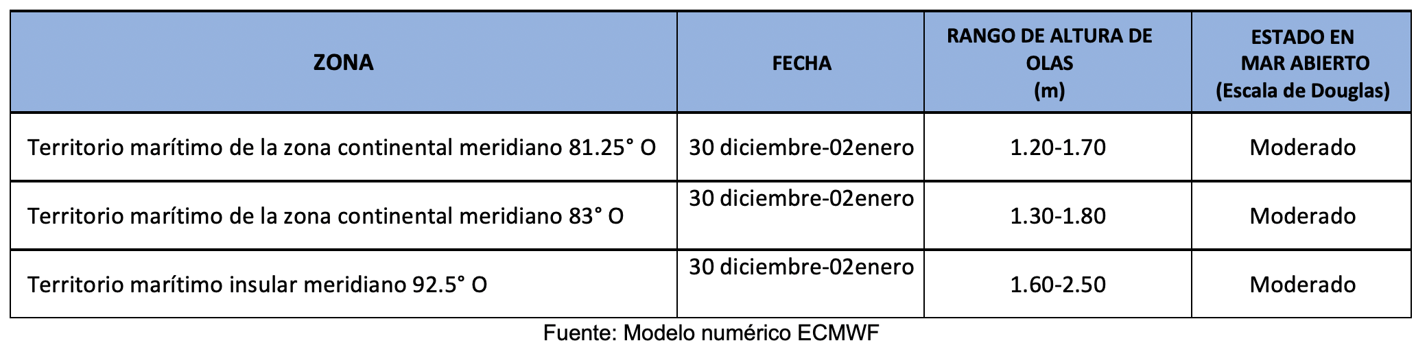 pronosticoolas 301223