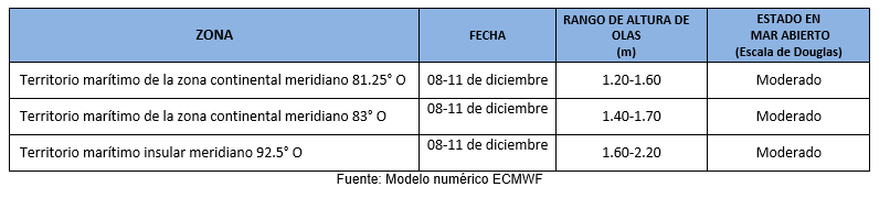 pronosticoolas 81223