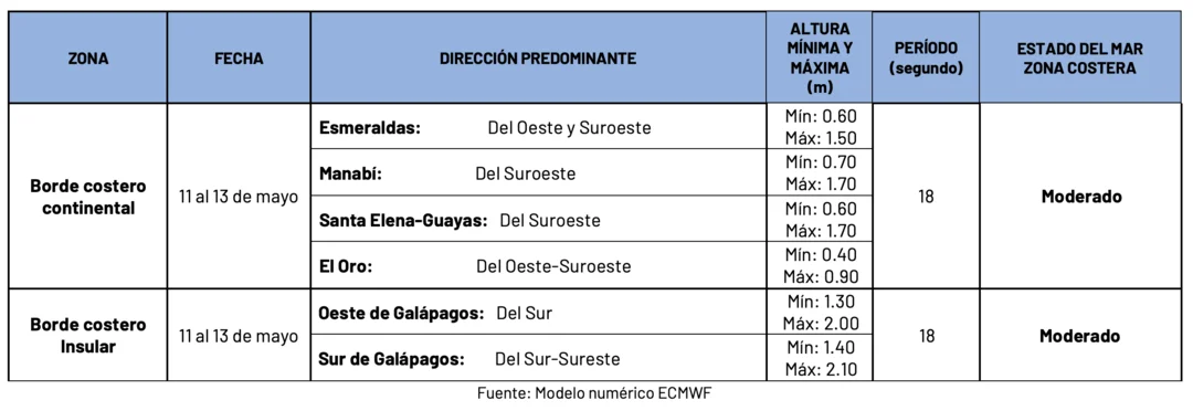 Condiciones de oleaje en la costa ecuatoriana desde el 11 hasta el 13 de mayo de 2024 Condiciones de oleaje en la costa ecuatoriana desde el 11 hasta el 13 de mayo de 2024