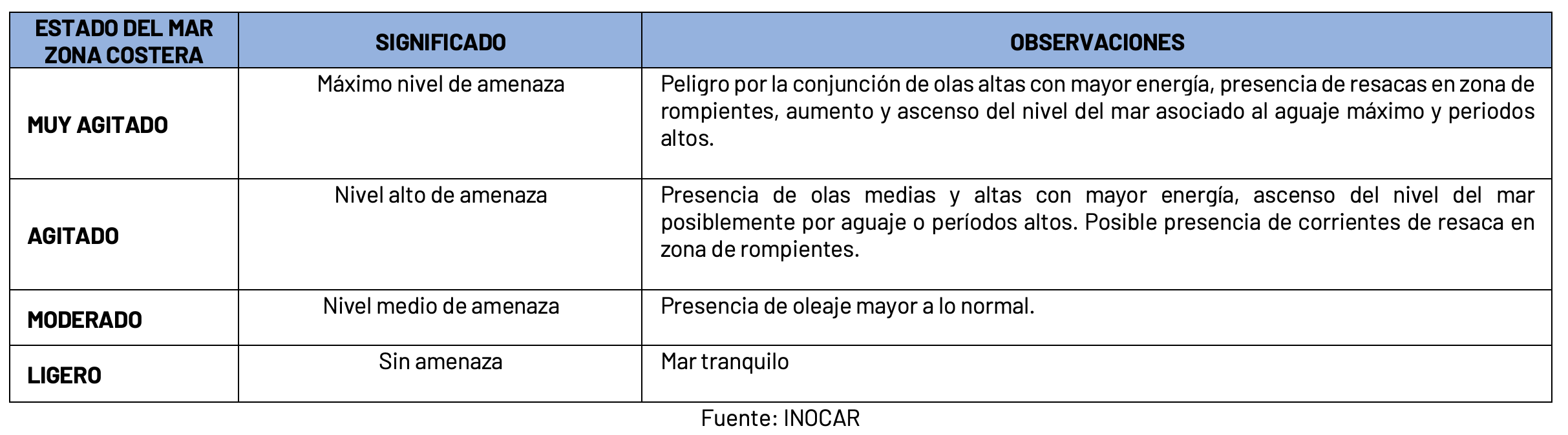 10924 Estadodelmar