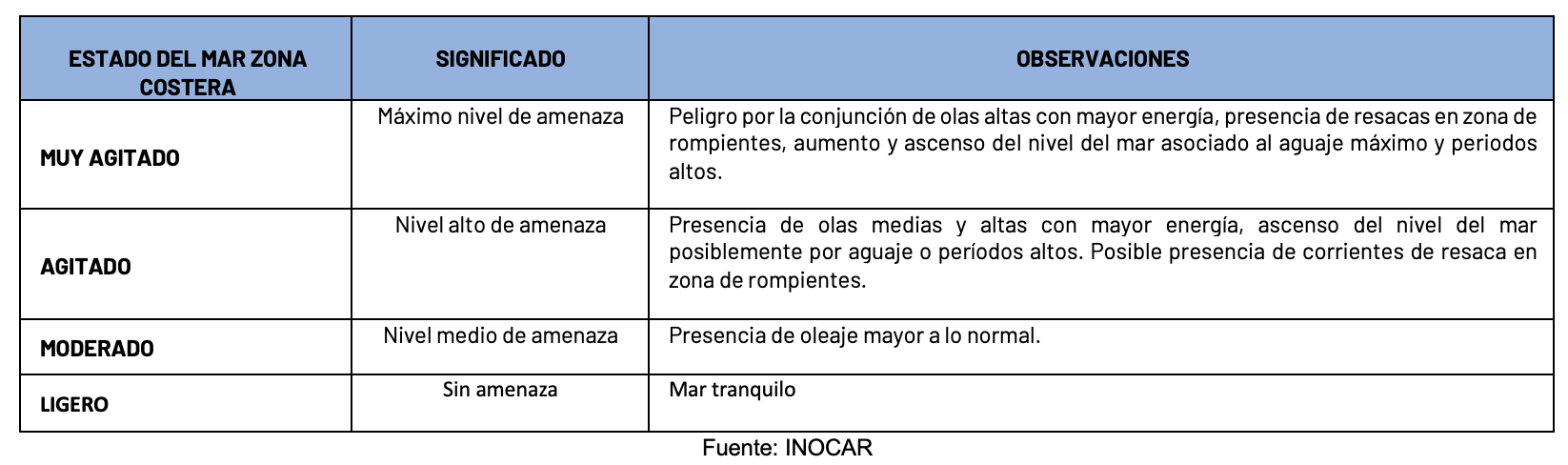 11824 estadodelmar
