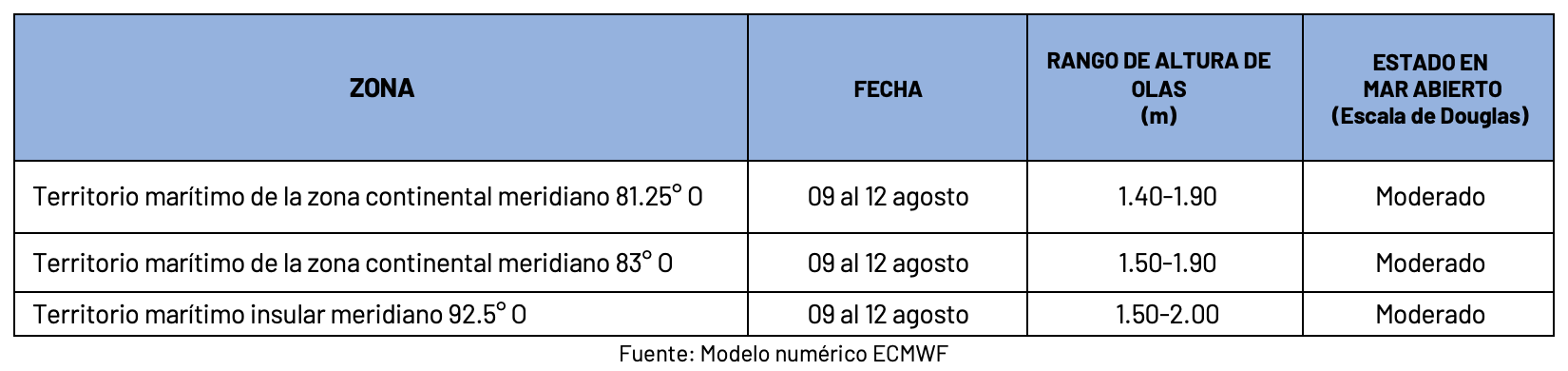 11824 pronosticoolas