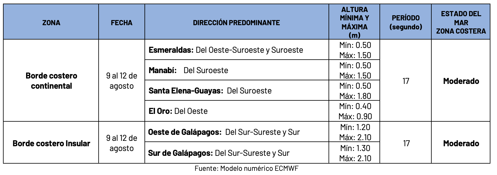 11824 tablaoleaje
