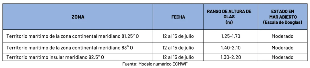 12724 pronosticoolas