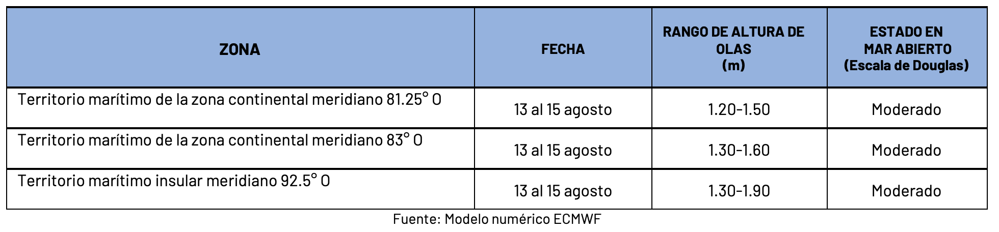 13824 pronosticoolas