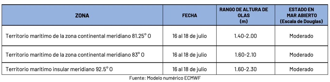 16724 pronosticooleaje