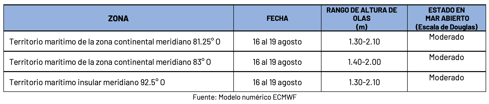 16824 pronosticoolas