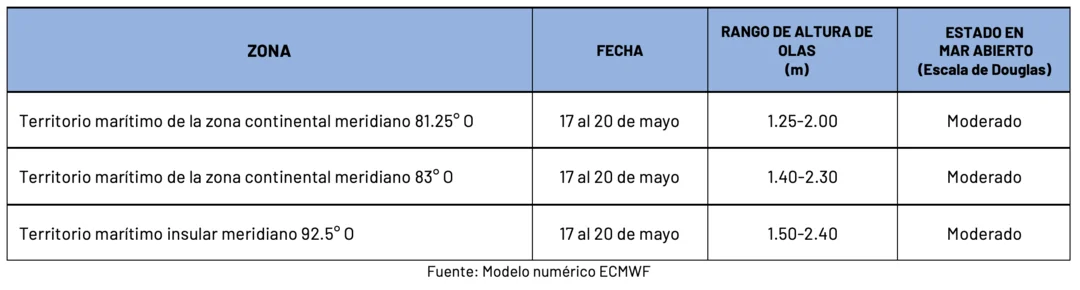 17524 pronosticoolas