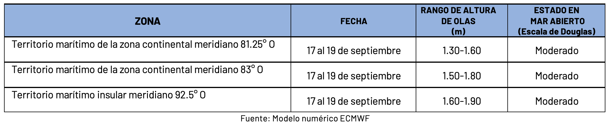 17924 pronosticoolas