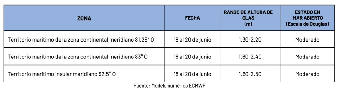 Condiciones de oleaje en la costa ecuatoriana desde el 18 hasta el 20 de junio de 2024 Condiciones de oleaje en la costa ecuatoriana desde el 18 hasta el 20 de junio de 2024
